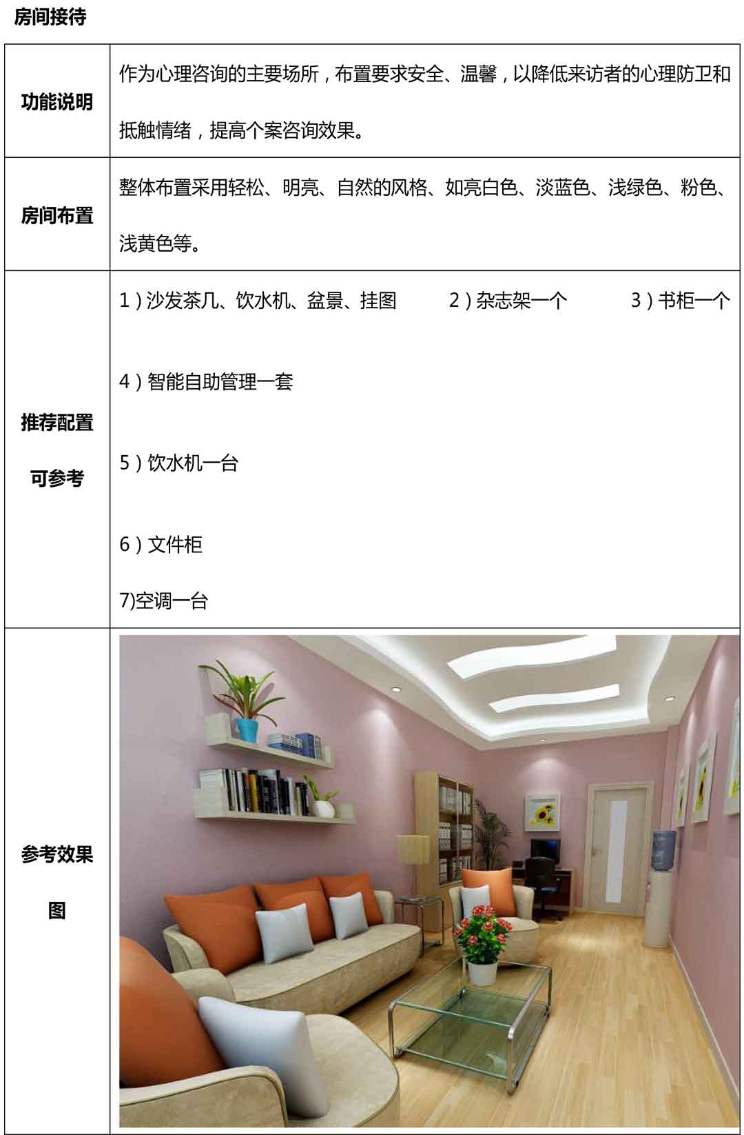 長(zhǎng)沙某小學(xué)心理咨詢室建設(shè)方案