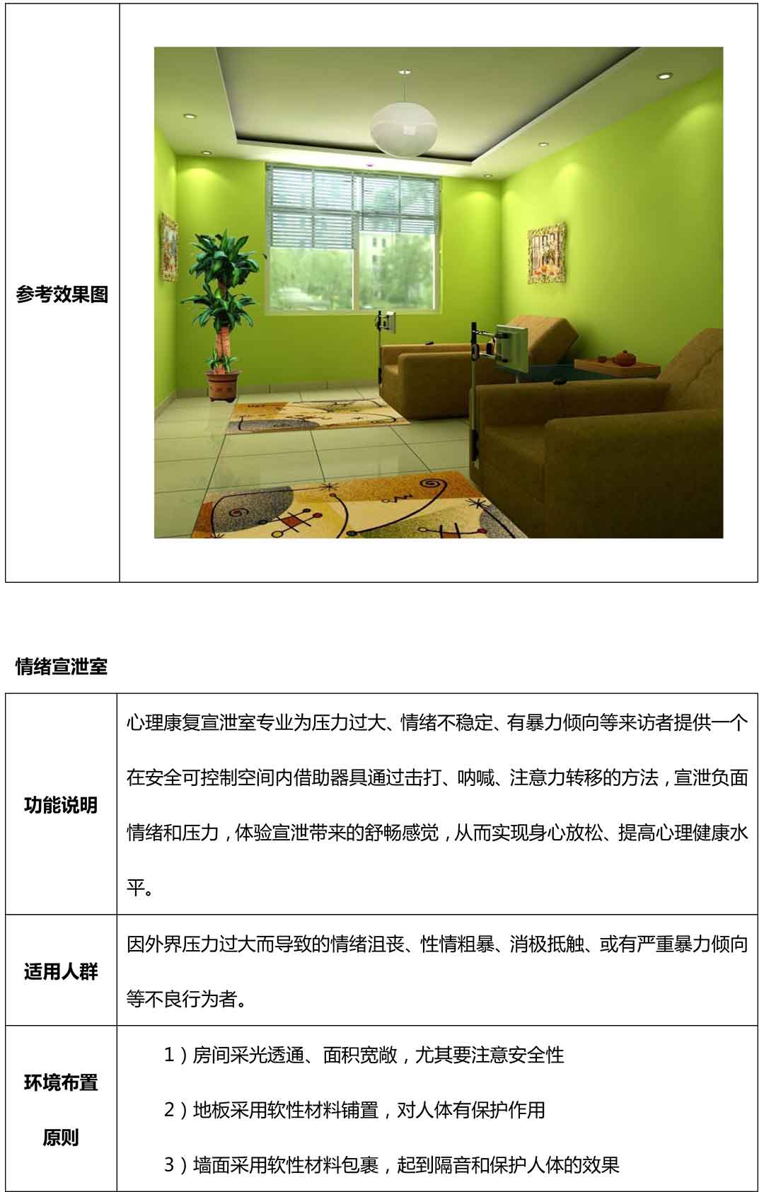 長(zhǎng)沙某小學(xué)心理咨詢室建設(shè)方案