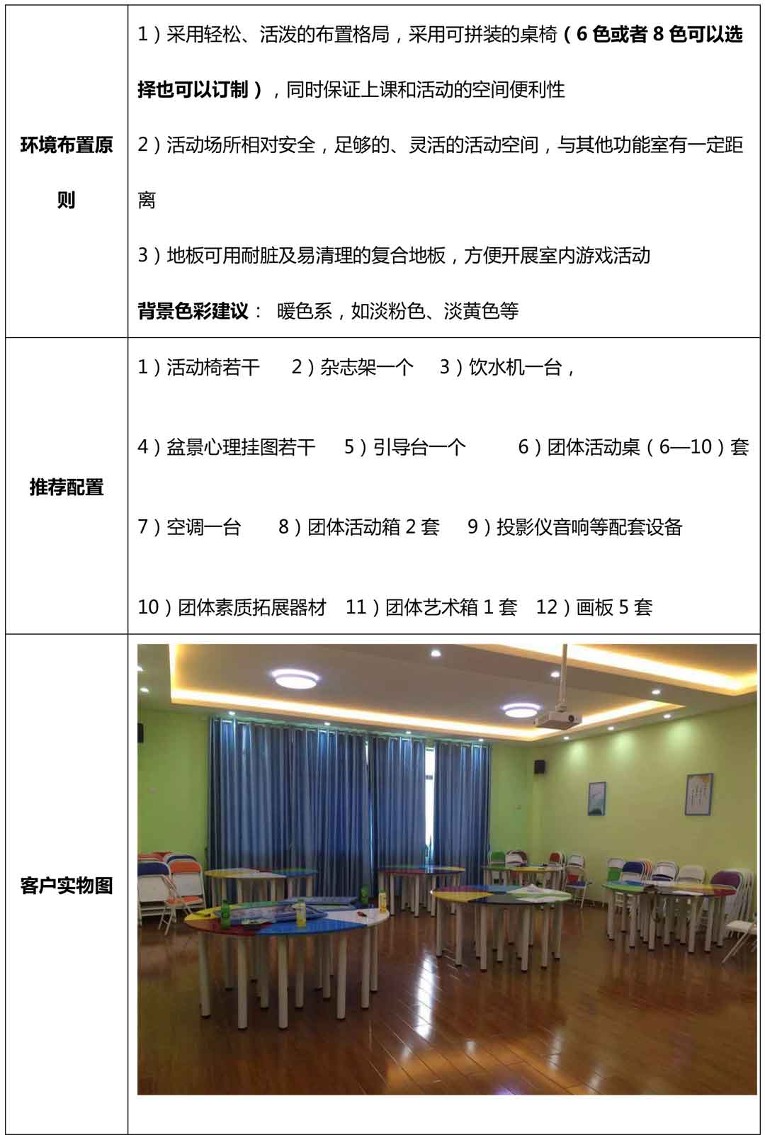長(zhǎng)沙某小學(xué)心理咨詢室建設(shè)方案