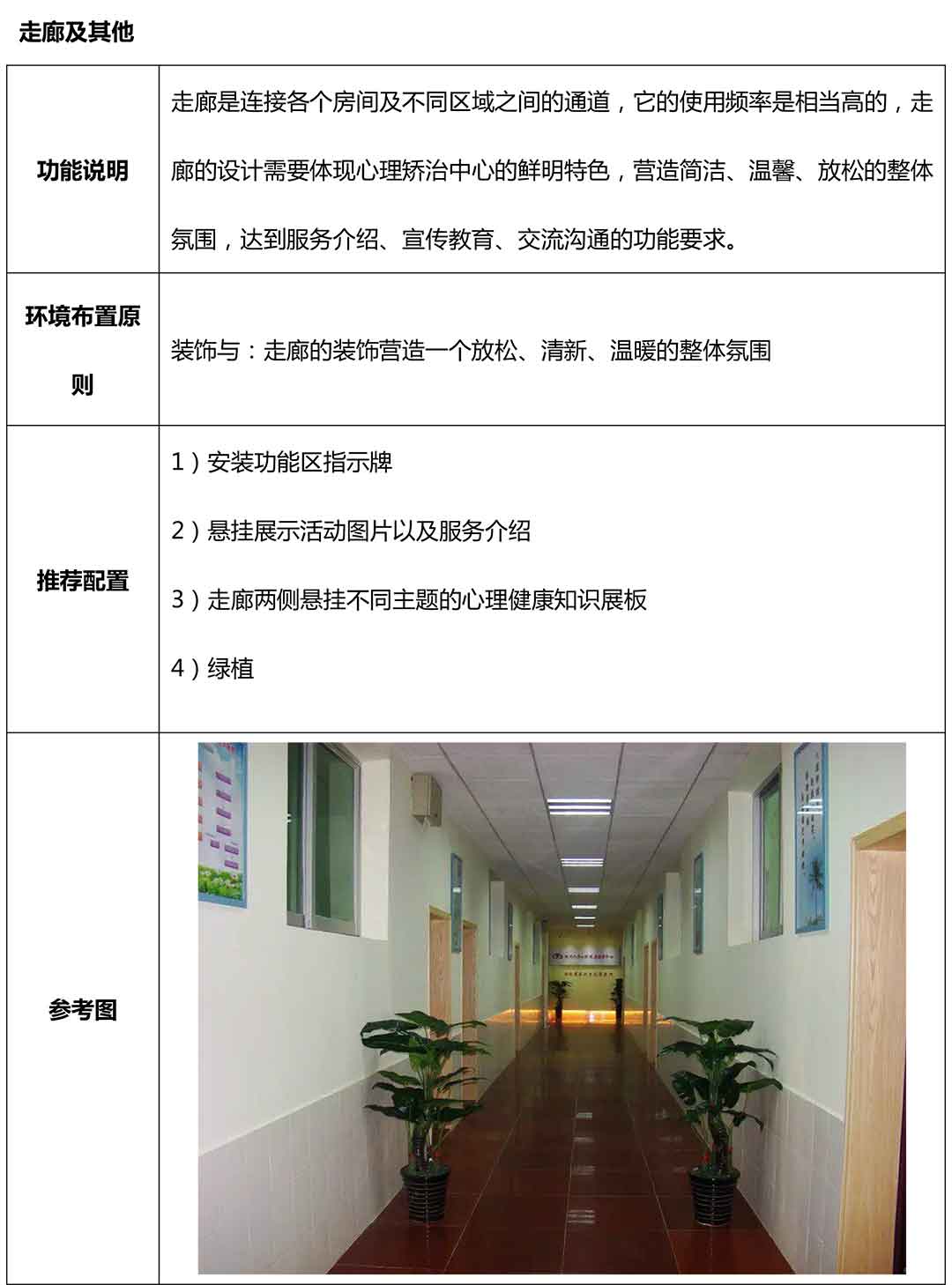 長(zhǎng)沙某小學(xué)心理咨詢室建設(shè)方案